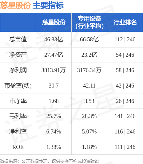 慈星股份股票最新消息全面解读与分析