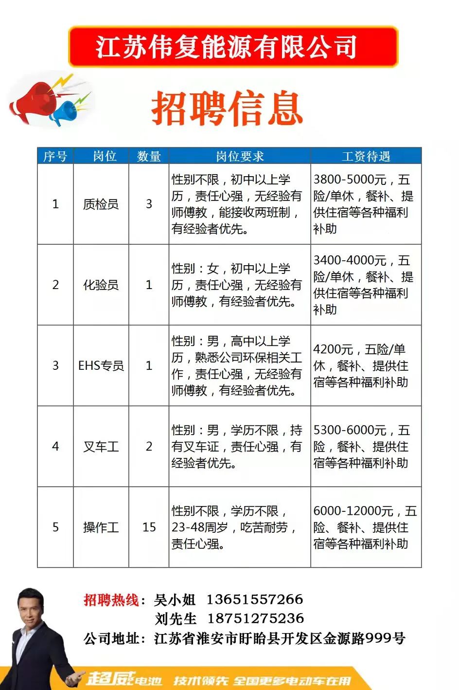 沭阳天能集团招聘启事全新发布