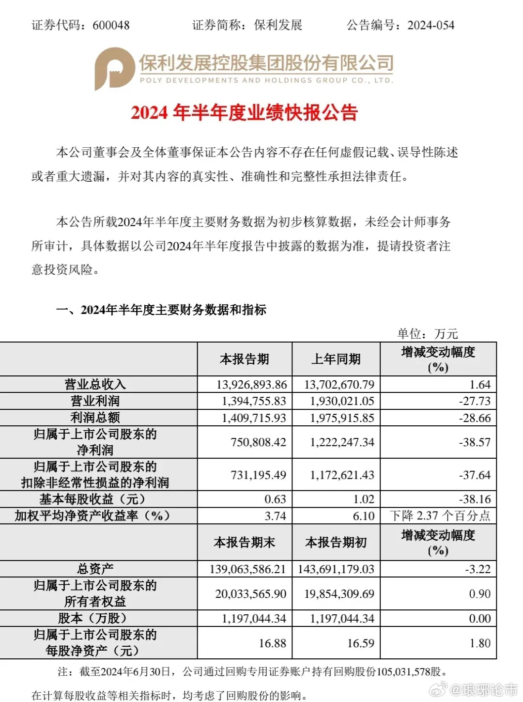 保利地产股票最新消息全面解读