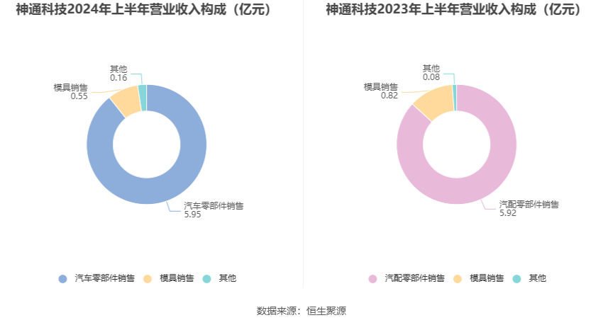 2024天天彩正版资料大全,高速方案解析响应_网页款30.197