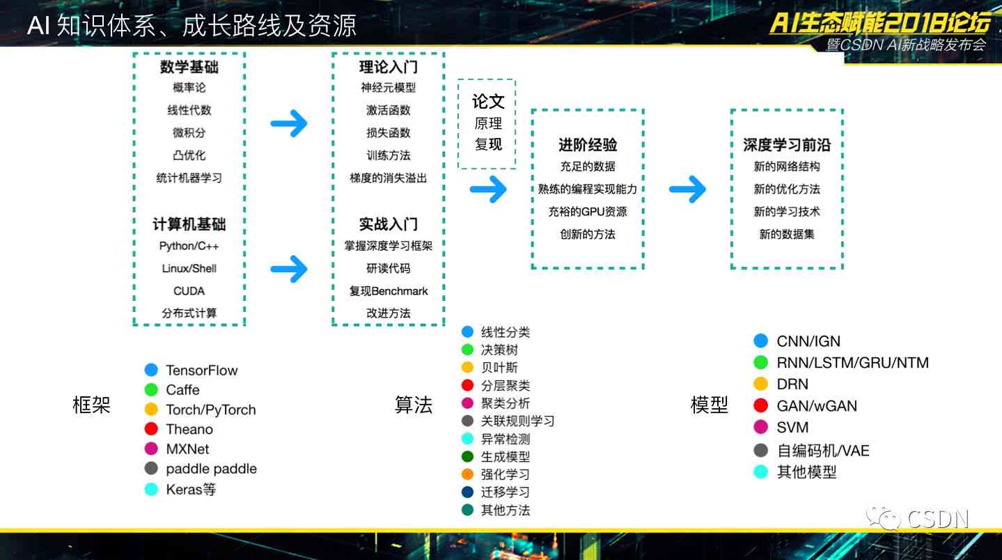 2024年11月30日 第3页